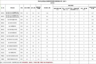 海港球员：穆斯卡特职业生涯履历很丰富，效力球队风格硬朗